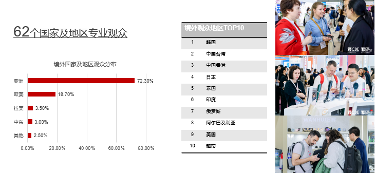 中國美容博覽會(huì)