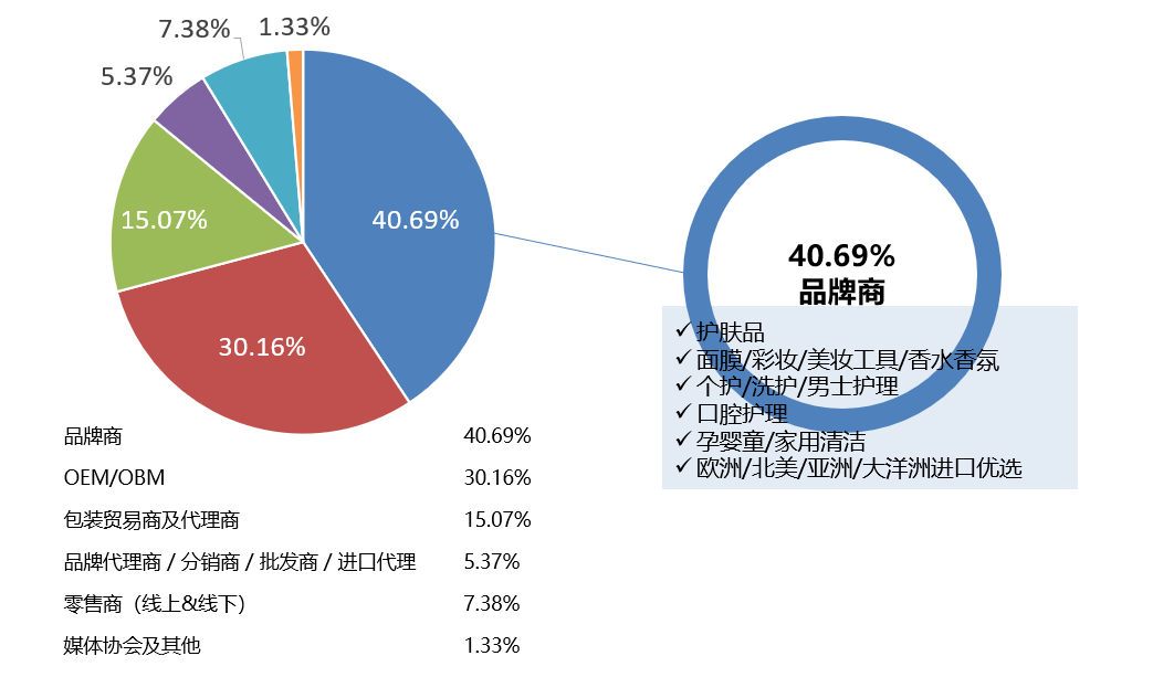 中國(guó)美容博覽會(huì)