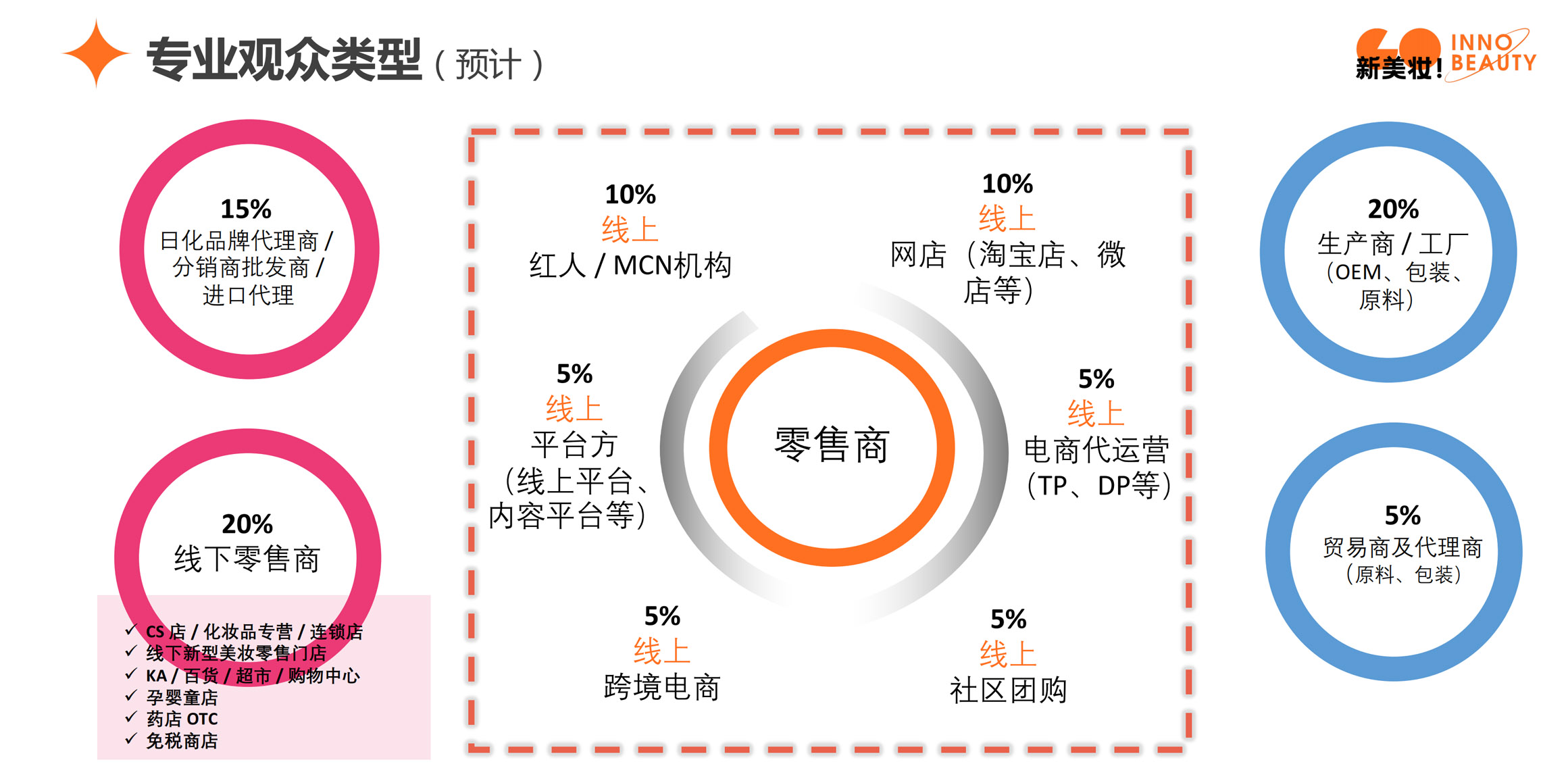 中國美容博覽會