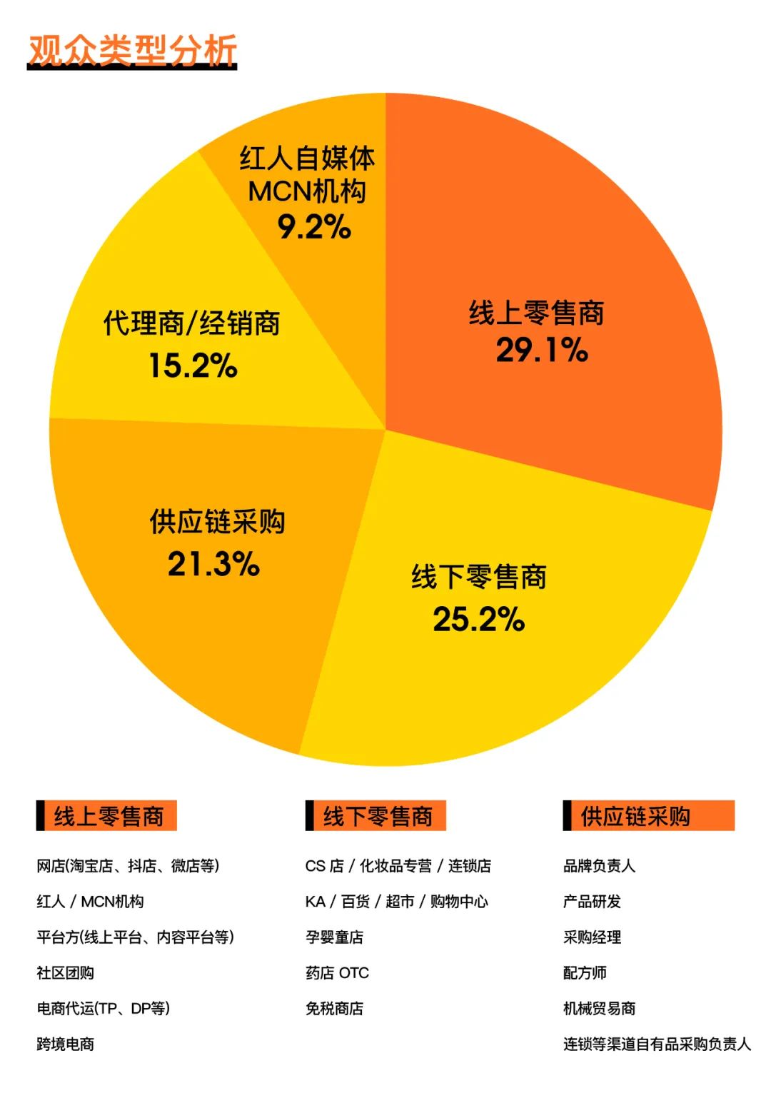 中國美容博覽會