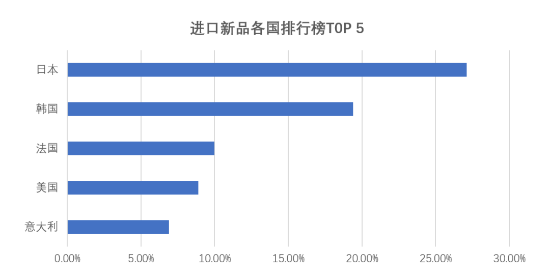 中國美容博覽會(huì)