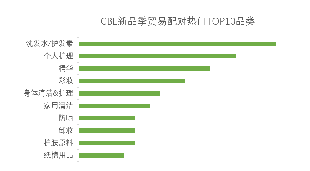 中國美容博覽會(huì)