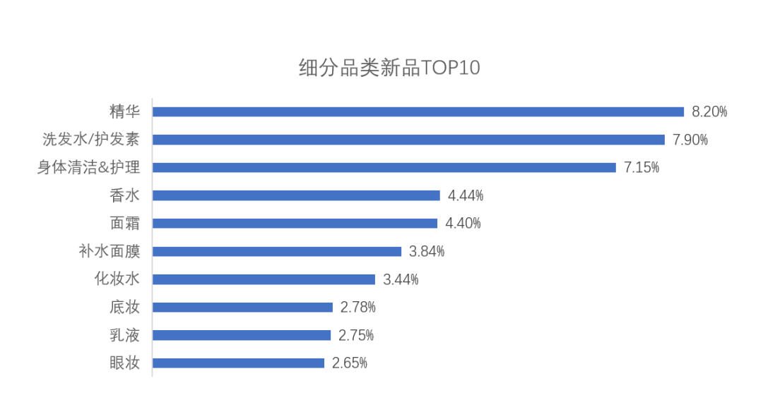 中國美容博覽會(huì)