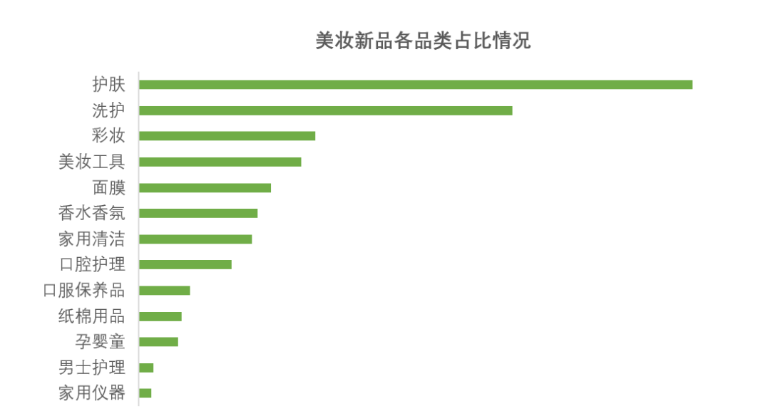 中國美容博覽會(huì)