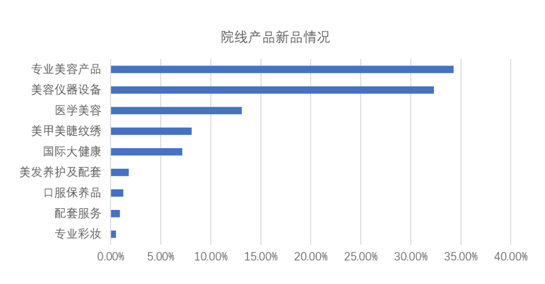 中國美容博覽會(huì)