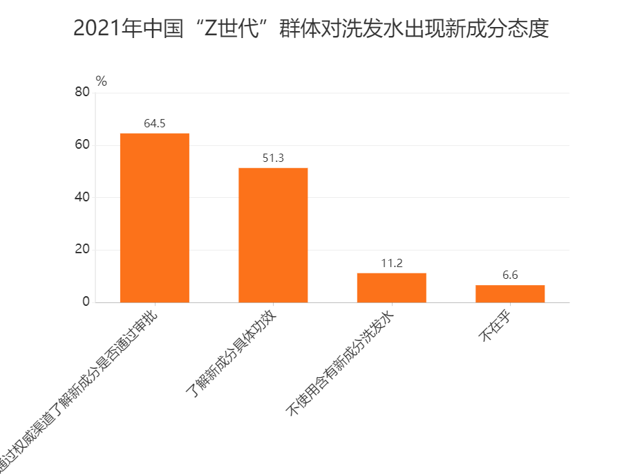 中國美容博覽會(huì)