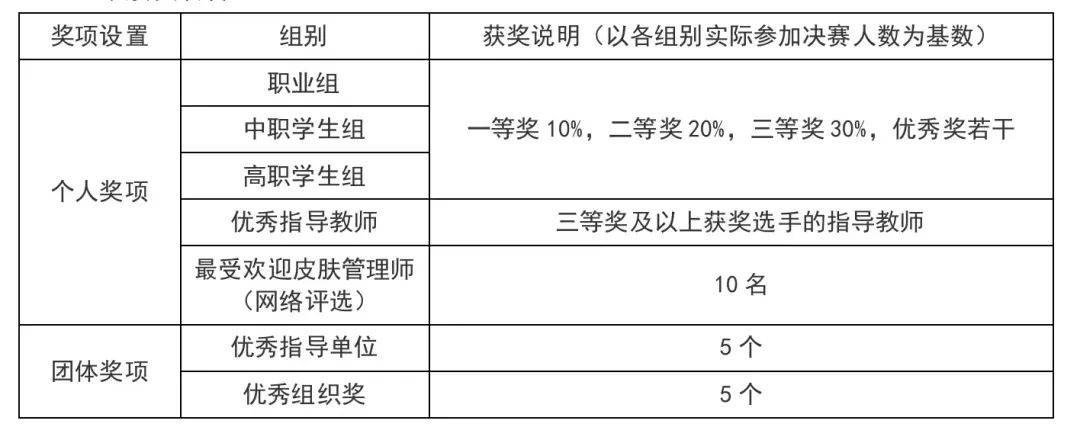 中國(guó)美容博覽會(huì)