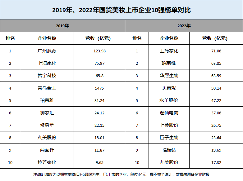 中國美容博覽會