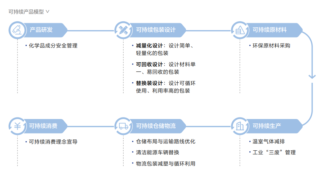 中國美容博覽會