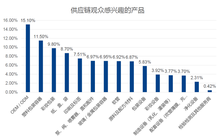 中國美容博覽會