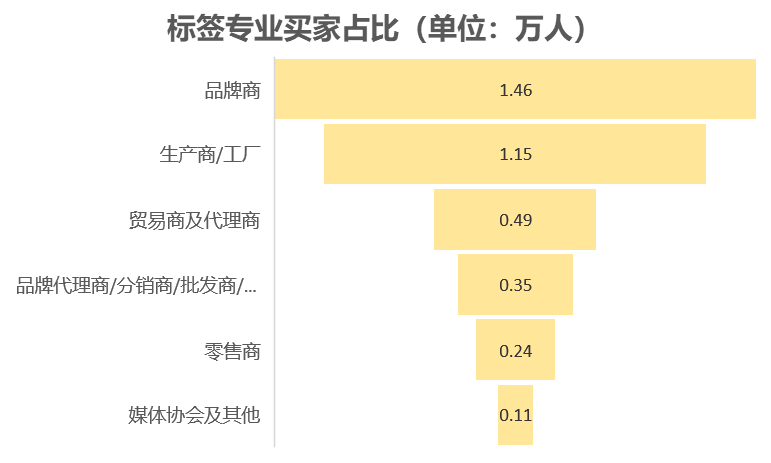 中國美容博覽會