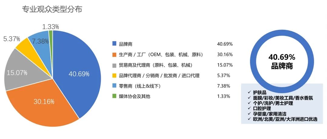 中國美容博覽會